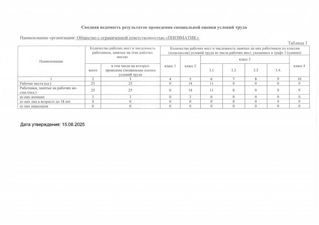Сводная ведомость результатов проведения специальной оценки условий труда_15.08.png
